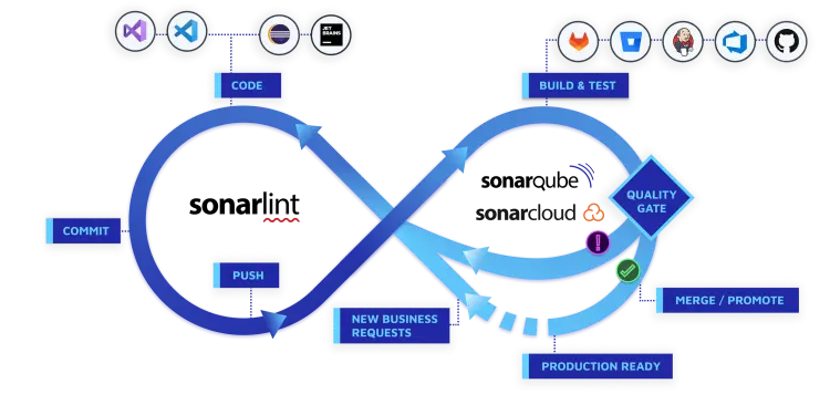 SonarQube