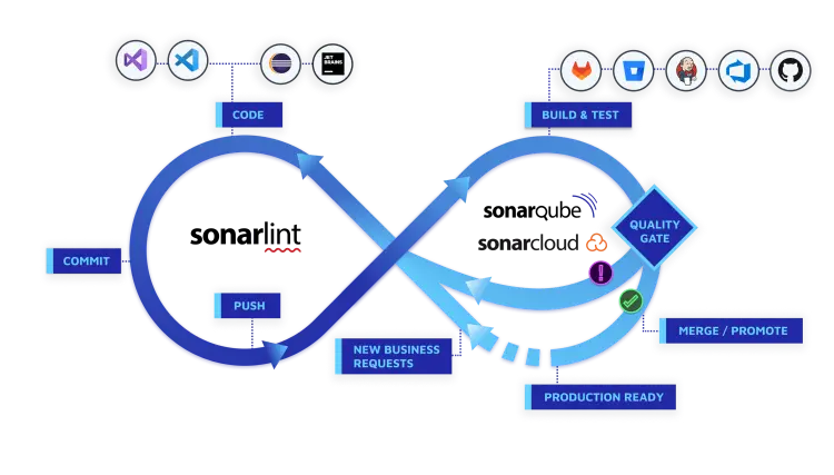SonarQube